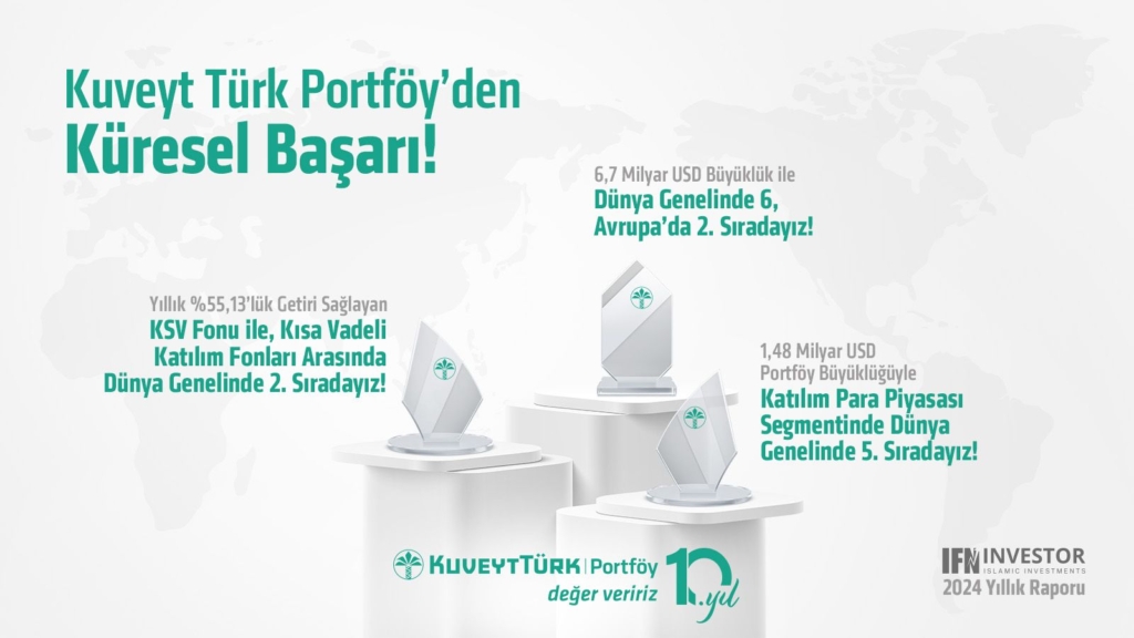 kuveyt türk portföy