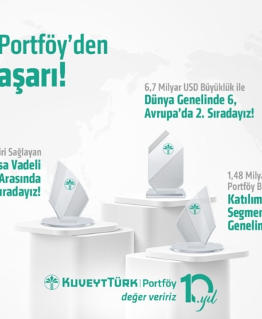 kuveyt türk portföy