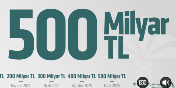 Kuveyt Türk Portföy,  Fon Büyüklüğü 500 Milyar TL’yi Aştı!